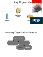 Dokumen - Tips - Oracle Ebs r12 Inventory Features