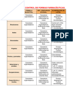 Tabla Resumen Control de F.F.