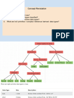 3.2 Primitive Data Types Detailed