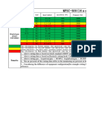 MAX Cutting Parameter (500W 15000W) 20200903