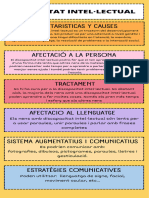 Infografia Diversitat Intel Lectual