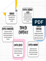 Tipos de Capitales