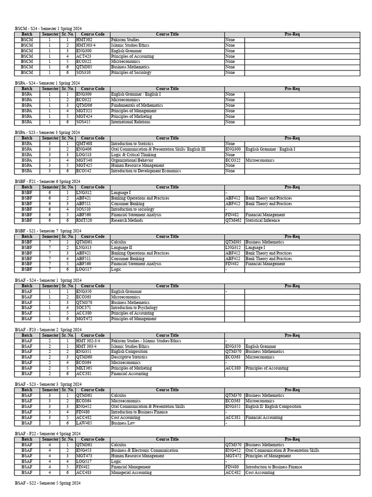 Spring 2024 Course Offerings Overview | PDF | Accounting | Business