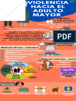 Infografia Violencia Hacia El Adulto Mayor