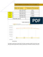 Crecimiento Economico de Ventas en Colombia