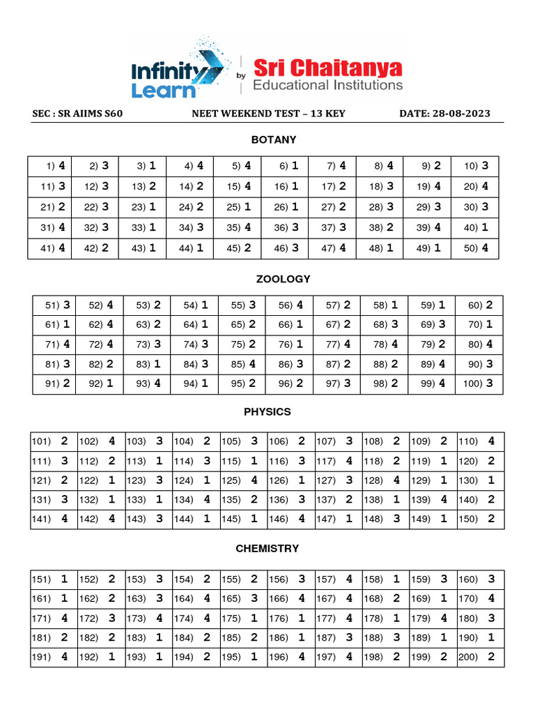 NEET Weekend Test 13 Answer Key | PDF | Technology & Engineering