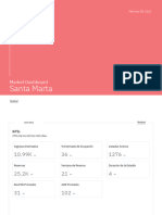 Market dashboard Santa Marta Colombia -2024-02-08