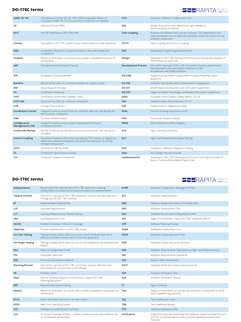 Glossary of DO-178C Terms | PDF | Systems Engineering | Software ...