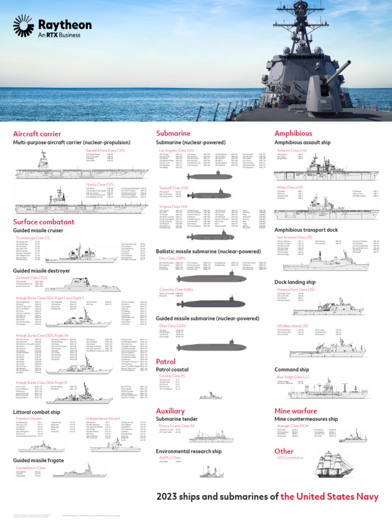 2023 U.S. Navy Ship Classifications | PDF | United States Navy | Navies