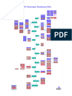 NET Roadmap