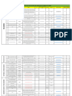 Base de Datos Asociaciones Municipio