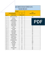 Nursery A - January Attendence