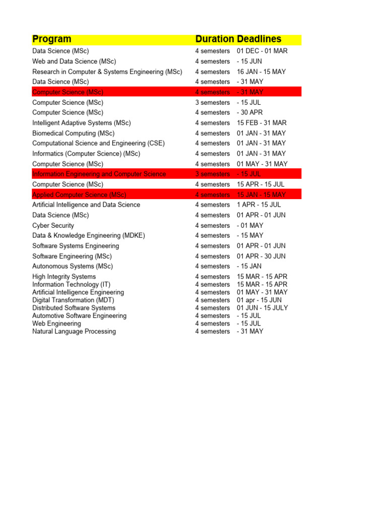 MSc Programs and Deadlines Overview | PDF | Computer Science | Master ...