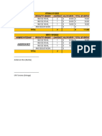 Ventas A Fecha de Nov