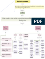 Mapa Conceptual Unidad 1 Inventarios