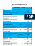 Areas y Secciones A Enseñar Por Docente