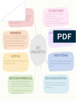 Colorful Simple Modern Professional Project Work Scheme Concept Mind Map Graph