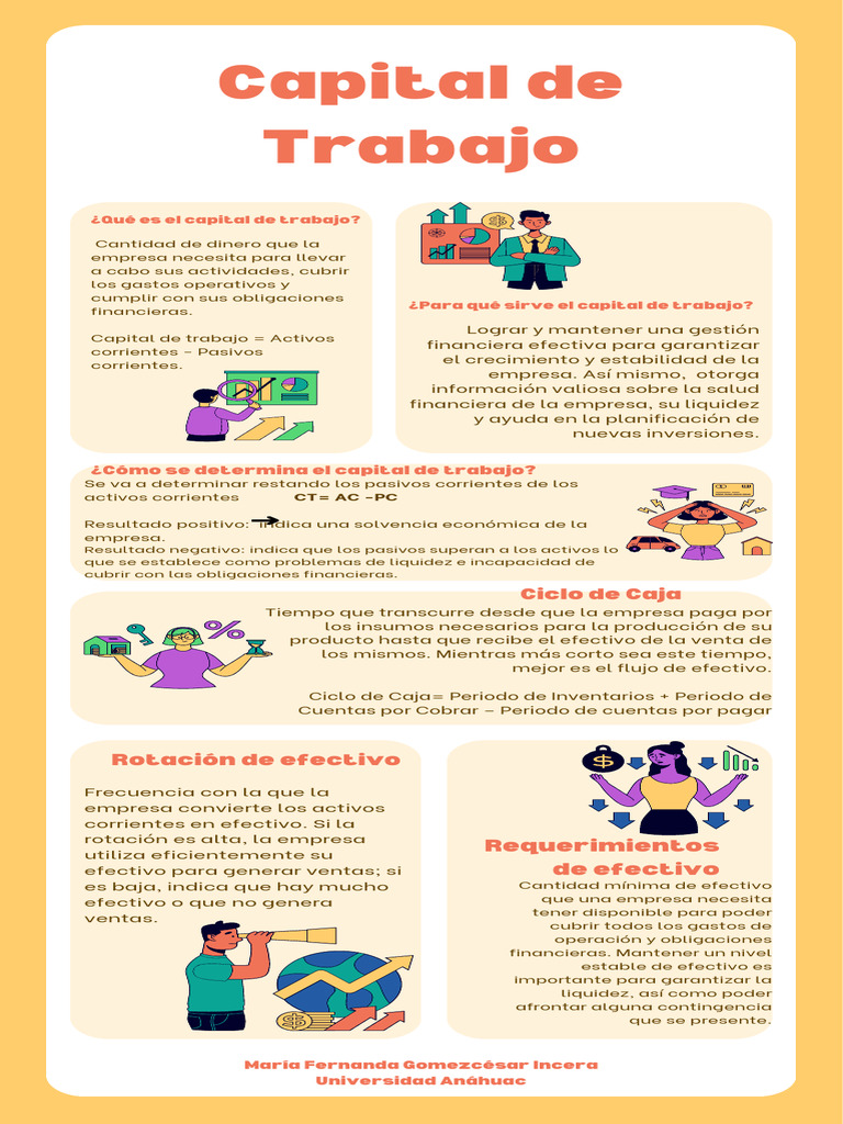 Infografía Capital de Trabajo | PDF | Capital de trabajo | Business