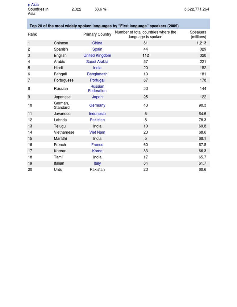 Languages | PDF