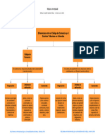 Mapa Conceptual