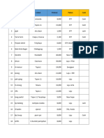 Data Petani Bogor Barat