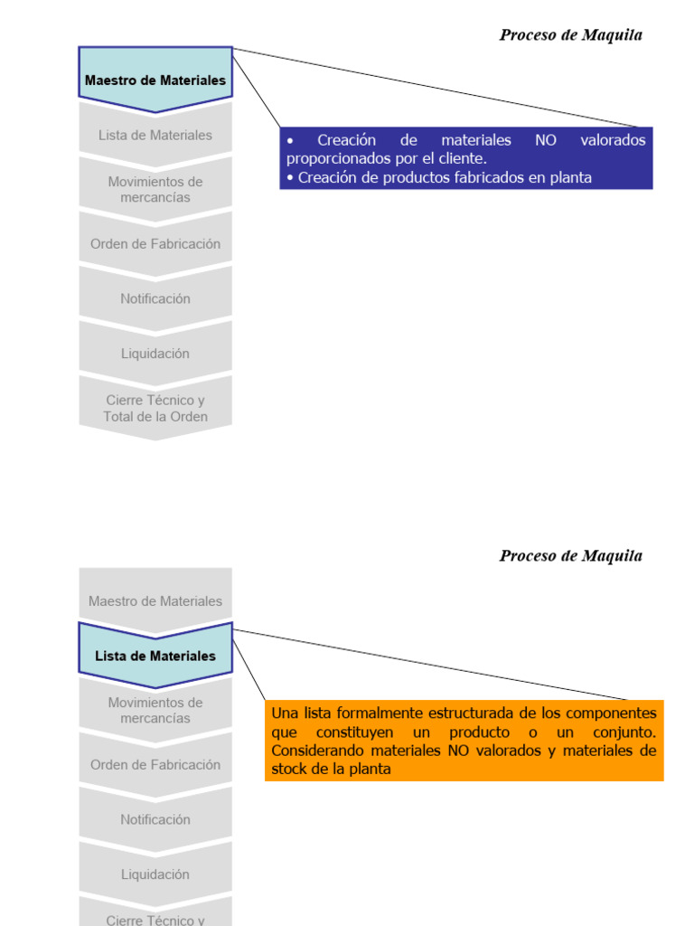 Proceso Completo de Maquila y Gestión de Órdenes | PDF | Informática