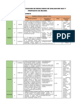 MATRIZ DE SISTEMATIZACION DE RESULTADOS DE EVALUACION EDUC - RELIGIOSA (Recuperado Automáticamente)