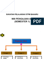 SUKATAN PELAJARAN - SEM Satu