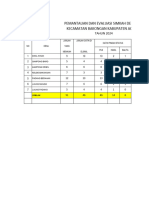 Data Catin Di Simkah Kec. Bakongan