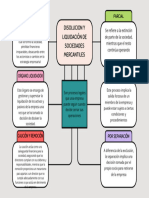 Organizador Grafico Proyecto Creativo Multicolor