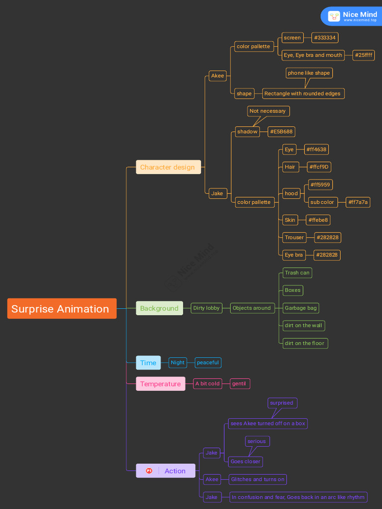 Surprise Animation Character Design | PDF