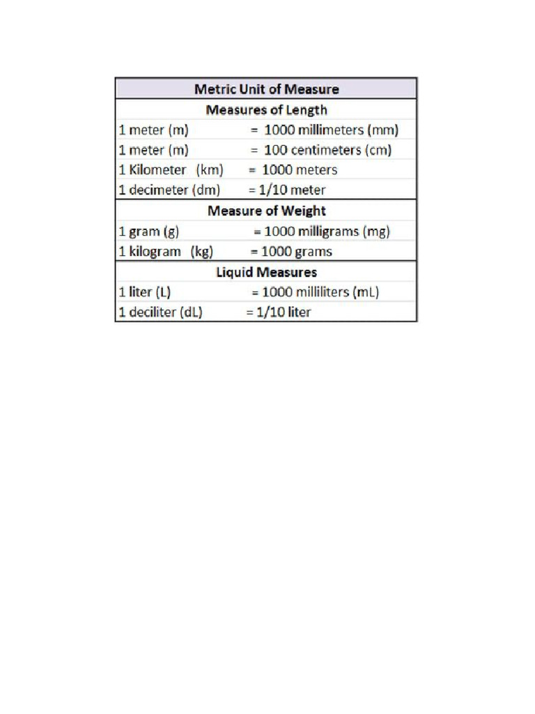 Measurement Chart | PDF