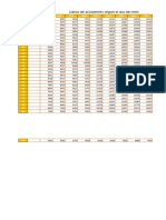 Datos de Accidentes Según El Día Del Mes