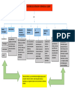 Mapa Conceptal Factores de La Atencion y Servicio Al Cliente