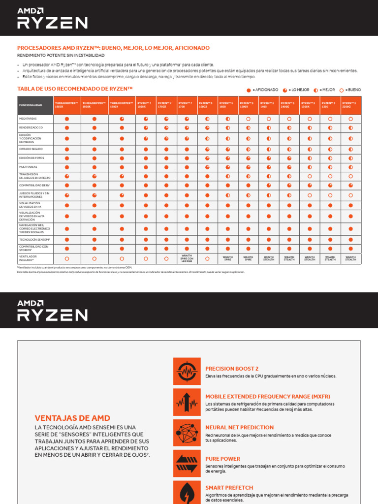 18140011A La Ryzen Good Better Best Sales Tool FNL | PDF ...