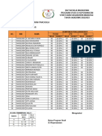 Daftar Nilai Pancasila D3 Kep-2022