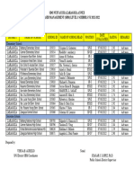 Sdo Nueva Ecija Zaragoza Annex School Based Management (SBM) Level 3 Schhols Sy 2021-2022