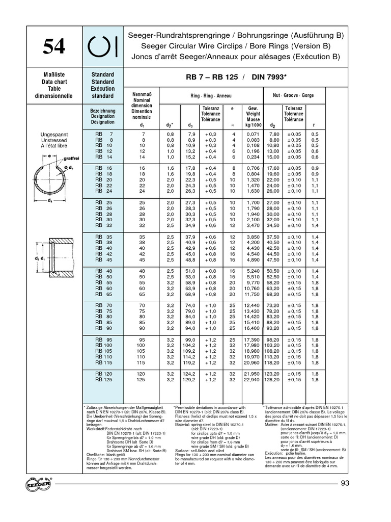 Siguranta Circulara SEEGER Alezaj RB DIN 7993 | PDF