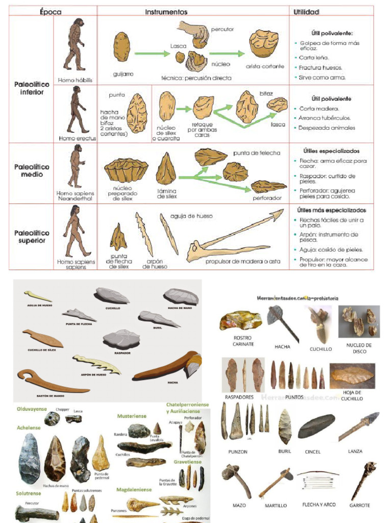 Herramientas Paleolítico | PDF
