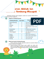 PDF - Bahasa Jawa 3 Wulangan 5