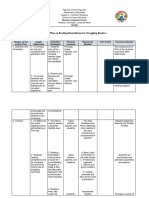 Action Plan in Reading Remediation and Action Plan in English