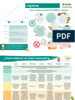 Dieta Baja en Fodmaps y Pacientes Veganos