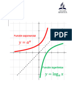 Caracteristicas de La Funcion Exponencial y Logaritmica