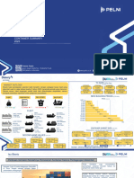 Container Summary 2023