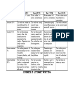 Ate Jeljoy Rubrics