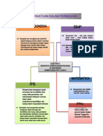 RPP Eksplorasi Tema 2 Kls 6 Skema