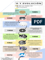 Infografia Linea Del Tiempo Timeline Historia Cronologia Empresa Profesional Multicolor