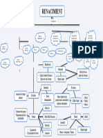 Mapa Conceptual Del Renacimiento