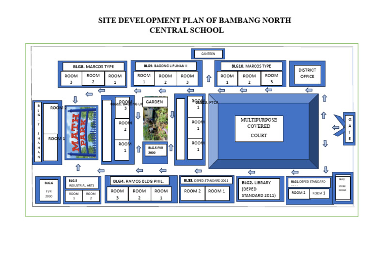 WHAT IS SCHOOL SITE DEVELOPMENT PLAN visual data 6