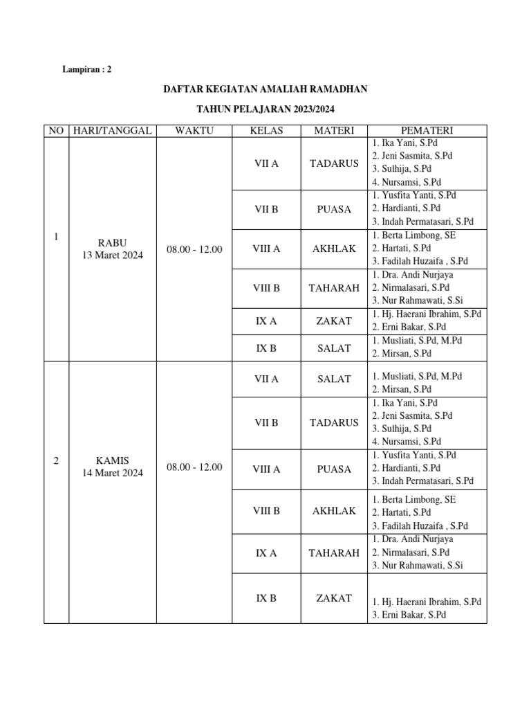 Daftar Kegiatan Amalia Ramadhan Pdf
